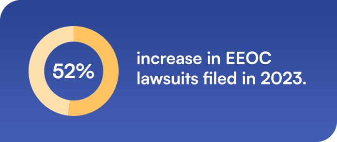 52% increase in EEOC lawsuits filed in 2023