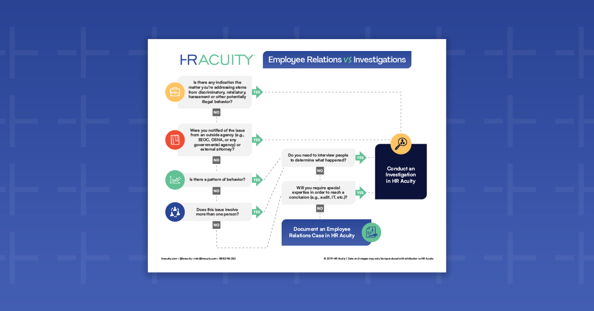 ER vs Investigations Infographic Featured Image